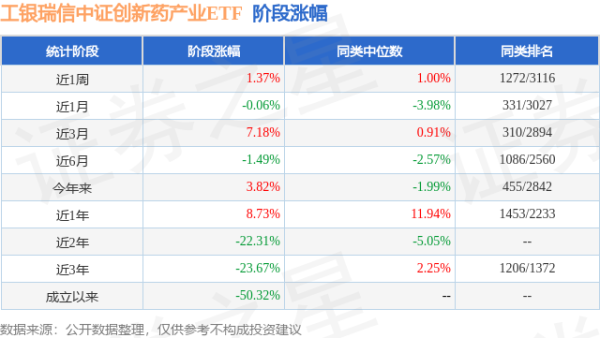 米牛配资 一季报点评：工银瑞信中证创新药产业ETF基金季度涨幅6.14%