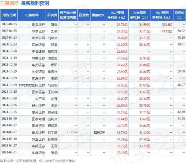 旺润配资 东吴证券：给予三星医疗买入评级