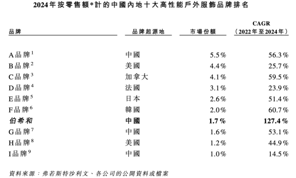 纯旭配资 腾讯、启明投的冲锋衣，要IPO了