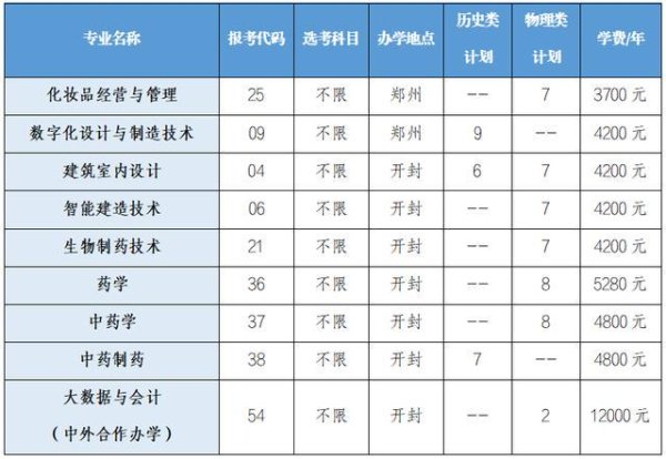 长春博时配资 8月8日，河南应用技术职业学院2025年高职高专批次征集志愿