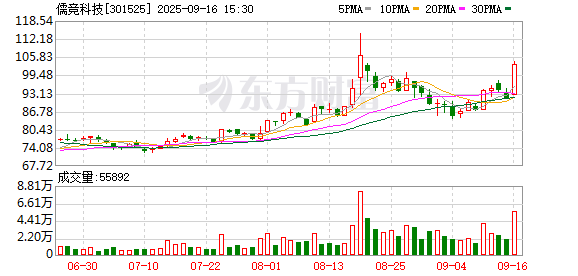 顺应网 儒竞科技：公司不断推进技术创新和产品升级