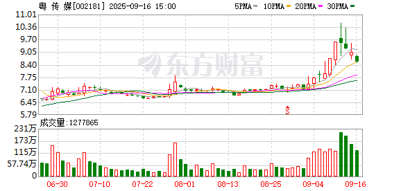 正好配资 粤传媒：关于公司变更注册地址并完成工商登记的公告