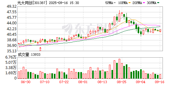 华利配资 光大同创：碳纤维复合材料在笔记本电脑外壳领域已实现成熟应用