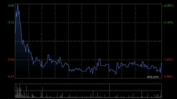 正中优配 中泰国际：维持浪潮数字企业“买入”评级 目标价12港元